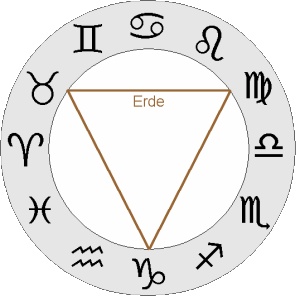 Dreieck des Elements Erde
